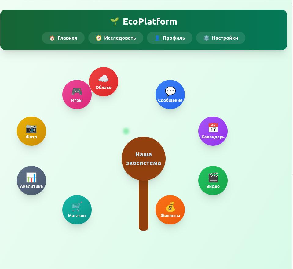 EcoPlatform - Экосистема сервисов